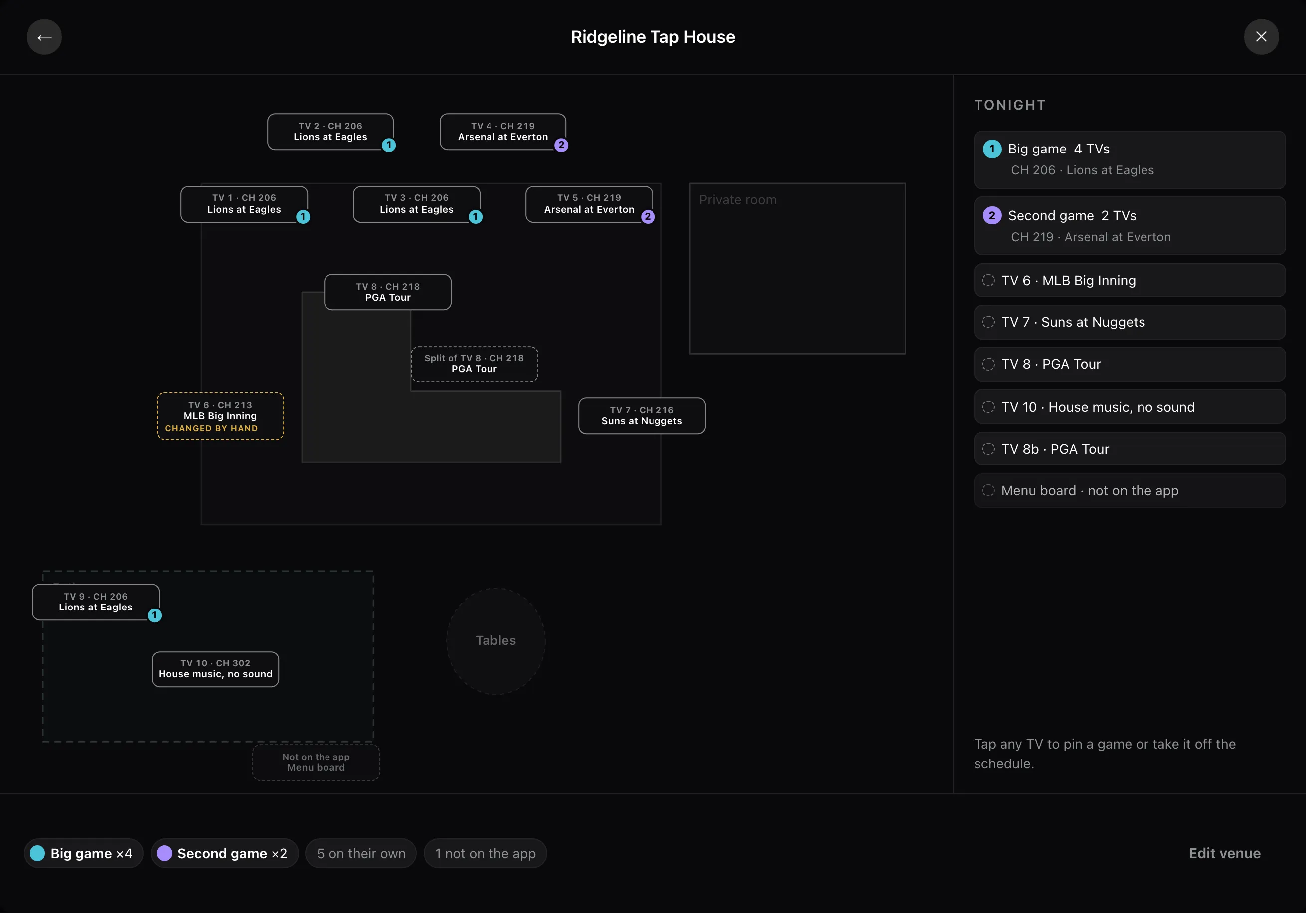 The same floor plan doing its nightly job, every screen carrying the channel and the game it is showing, two colored rank badges marking the screens tied together, one screen flagged as changed by hand, and one marked as not reachable.