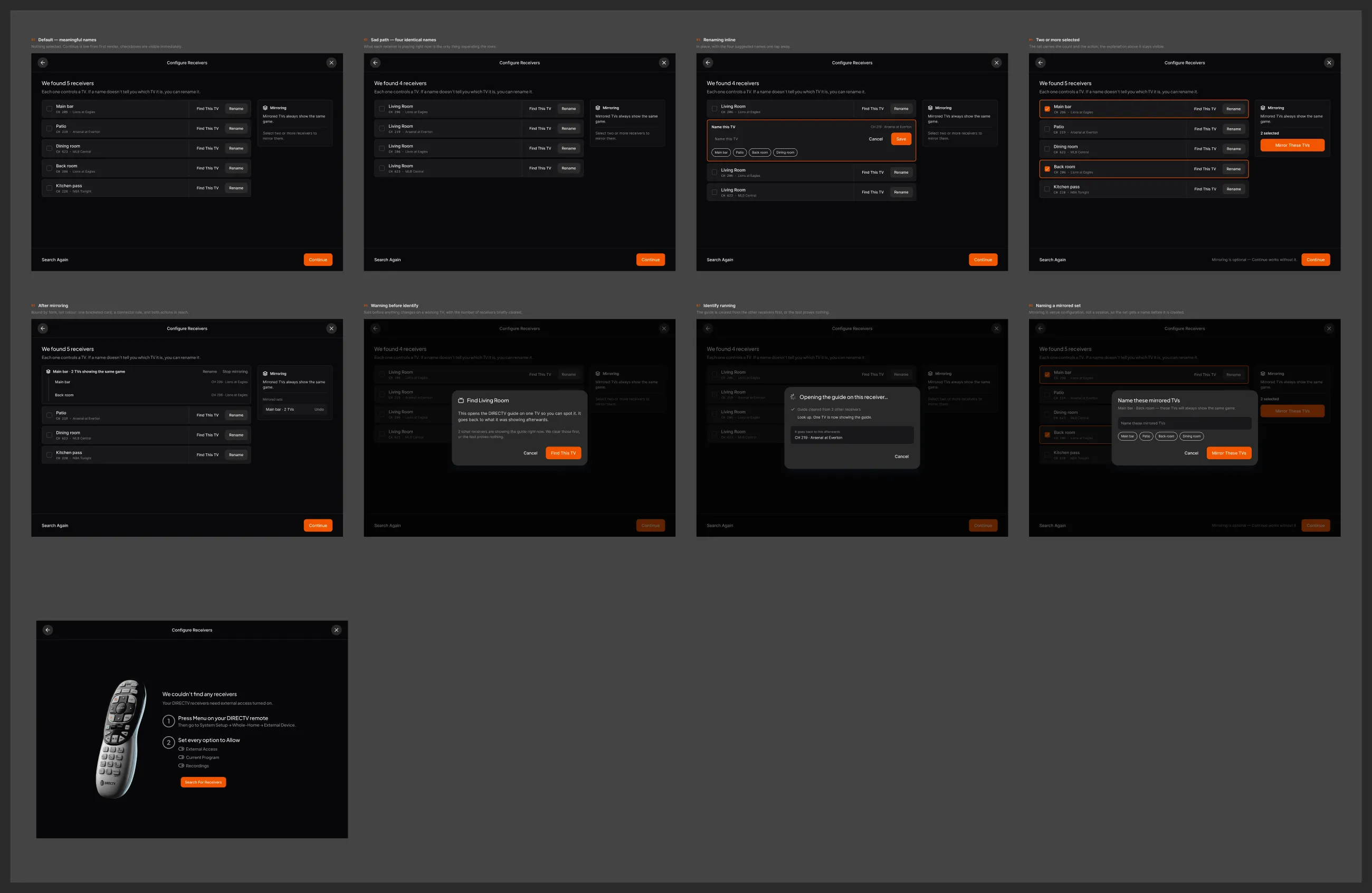Nine annotated Figma frames of one receiver-configuration screen, covering the default state, four identically named receivers, inline renaming, multi-selection, the state after mirroring, two identify dialogs, and naming a mirrored set.